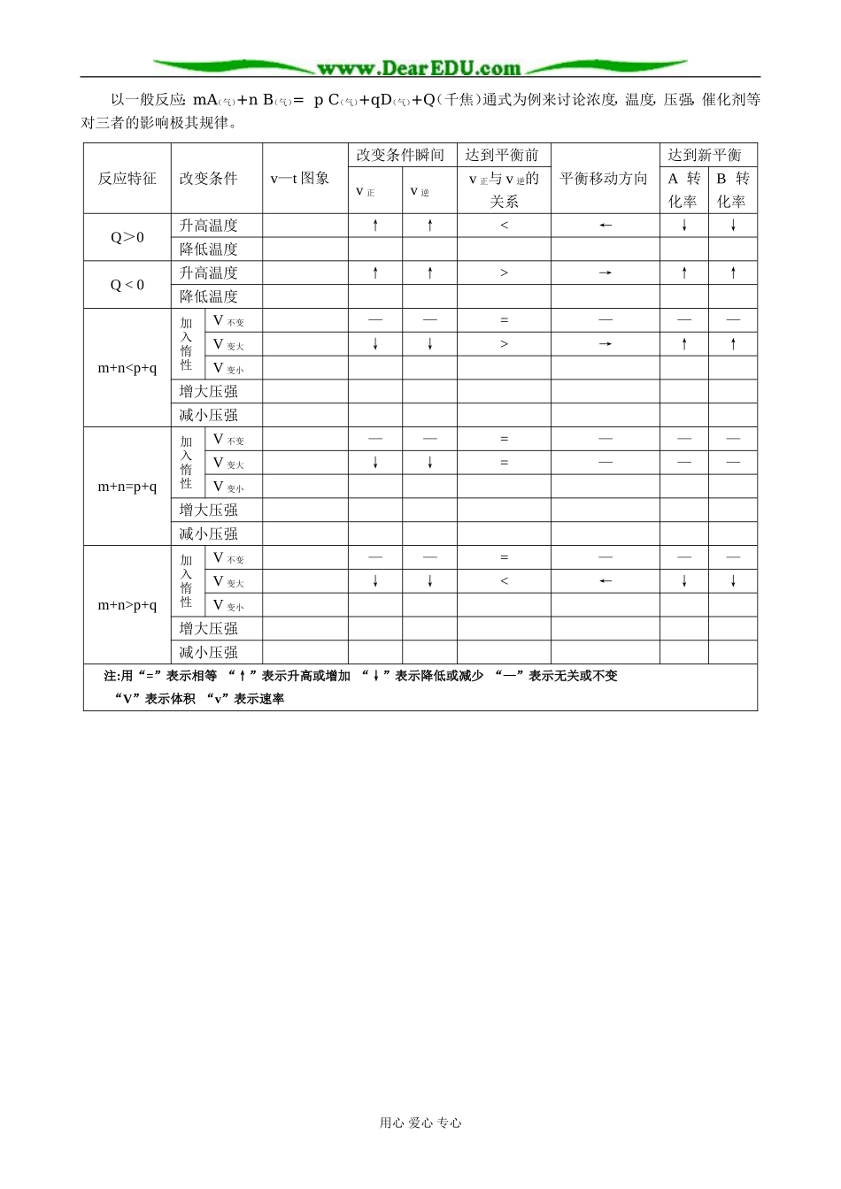 人教版高中化学第二册必修化学平衡的条件_第3页