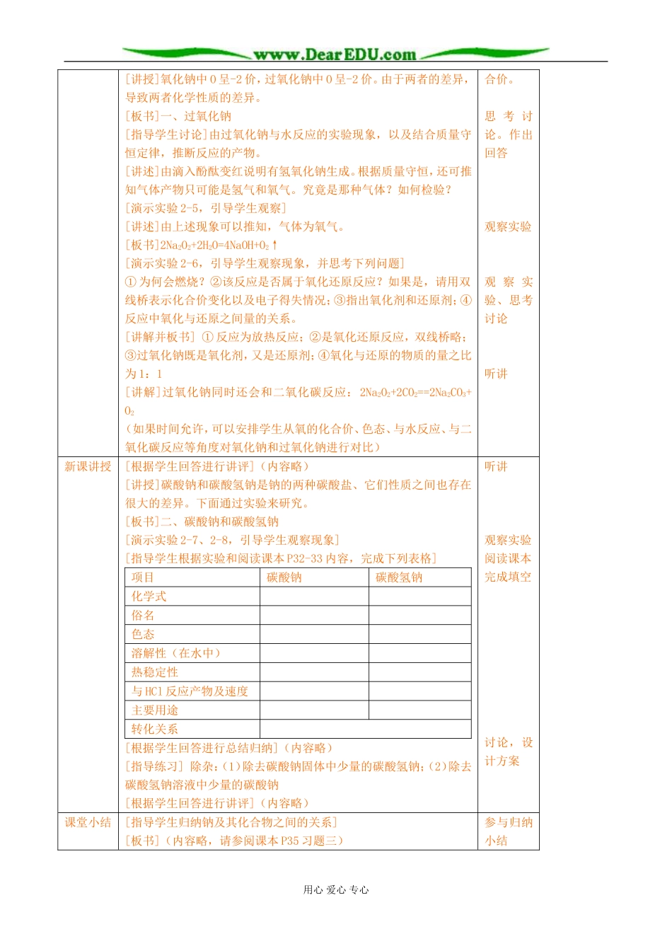 人教版高中化学第一册必修第二节 钠的化合物_第2页