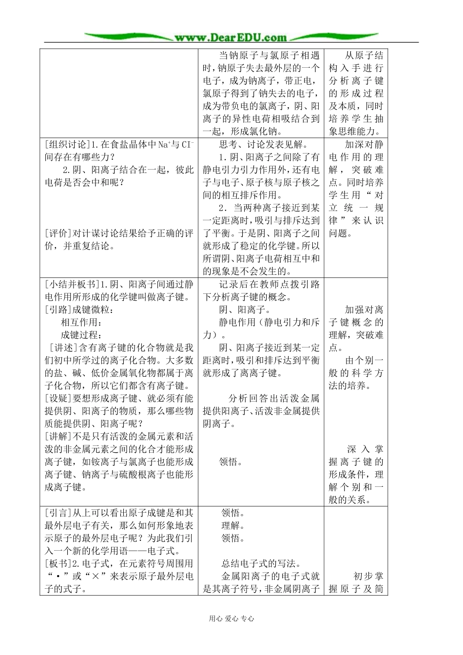 人教版高中化学第一册必修化学键-离子键_第2页