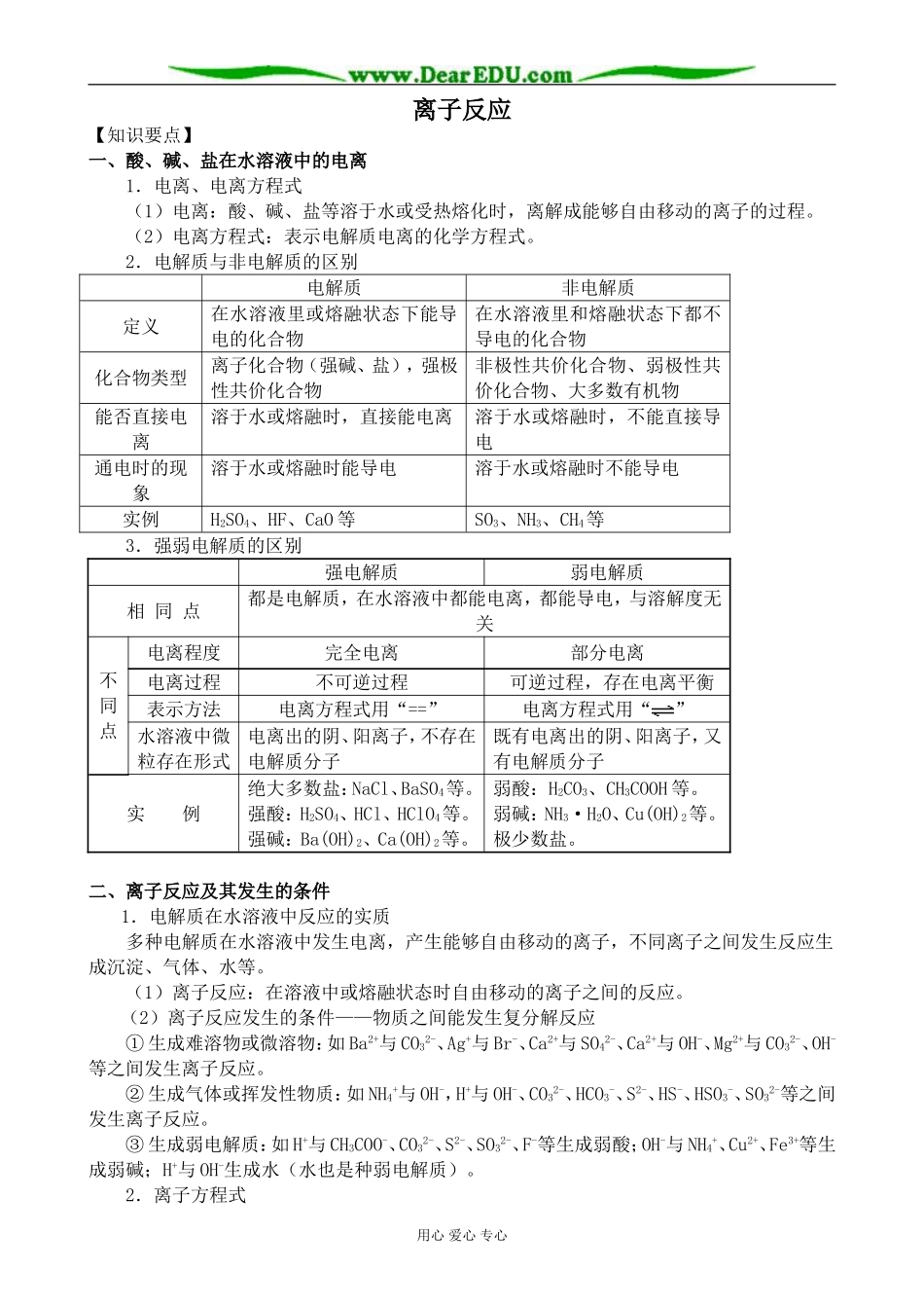 上科版高三化学离子反应3_第1页