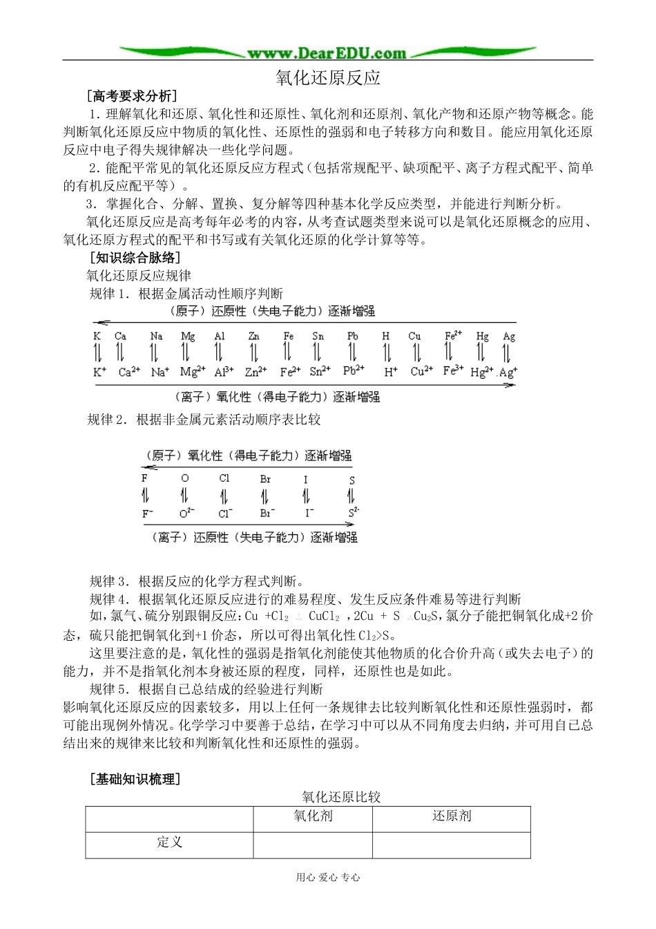 上科版高三化学氧化还原反应6_第1页