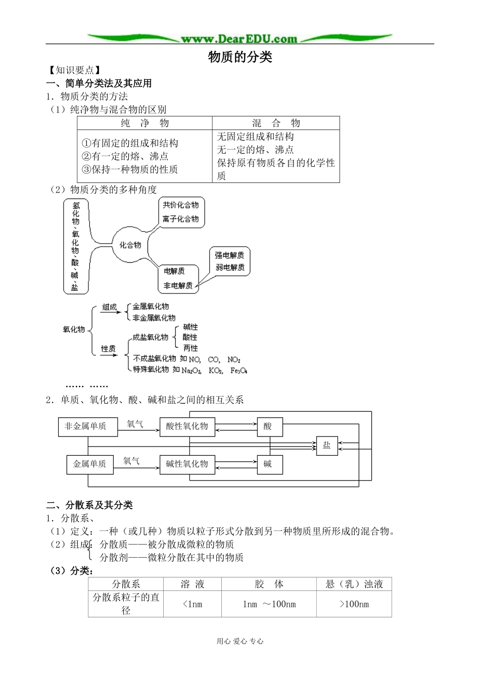 上科版高一化学物质的分类(3)_第1页