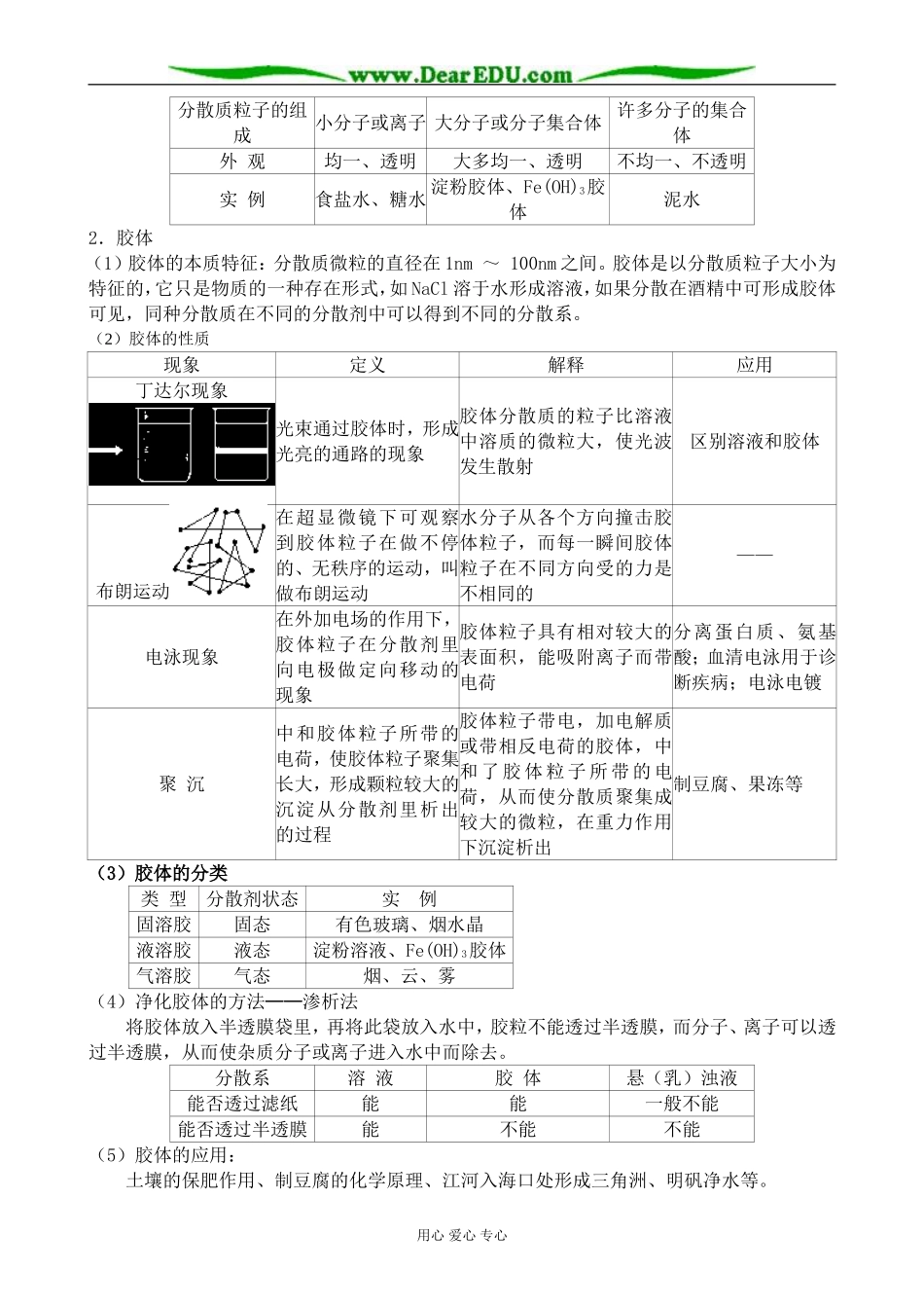 上科版高一化学物质的分类(3)_第2页