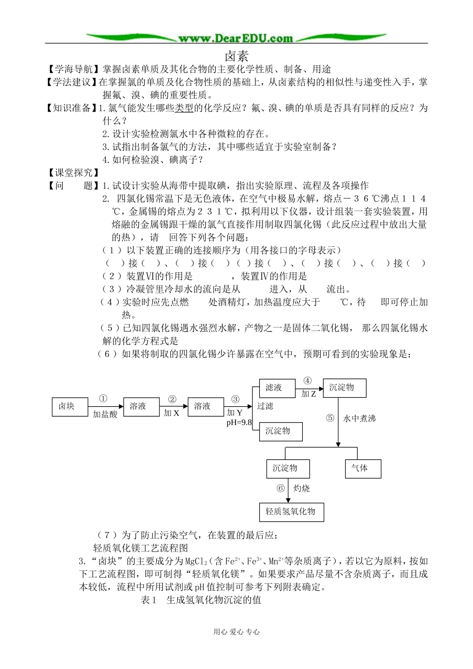 上科版高一化学卤素1_第1页