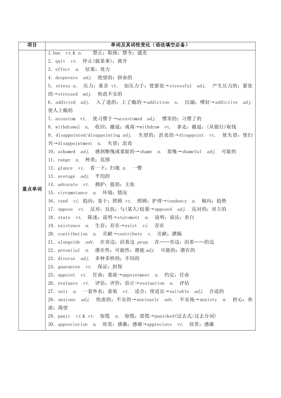 （讲练测）高考英语一轮复习  Unit 3-5（讲）（含解析）新人教版选修6-新人教版高三选修6英语教案_第2页