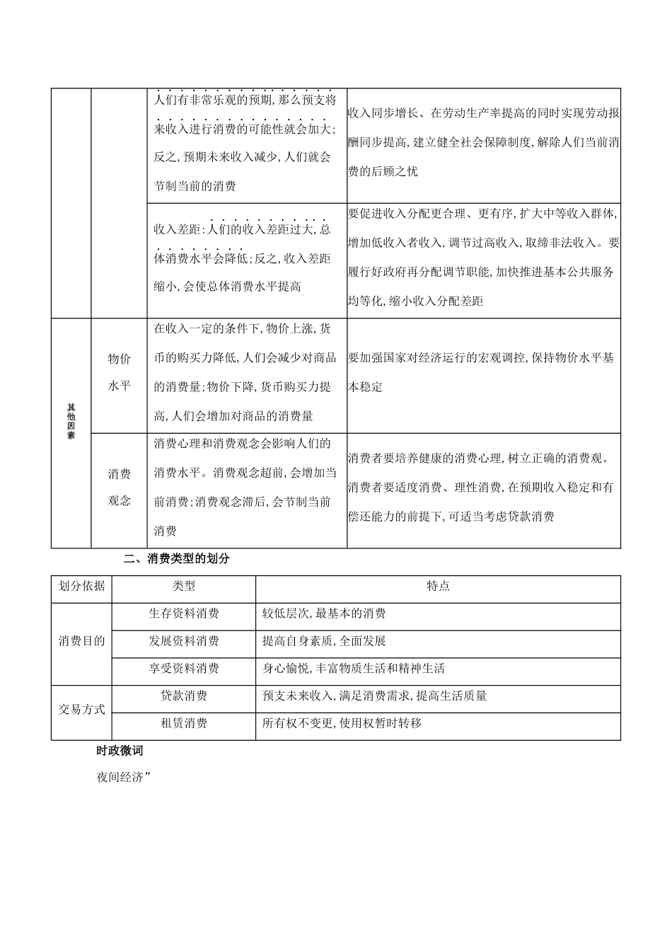 （山西版）高考政治一轮复习 第一单元 生活与消费 第3课时 多彩的消费教案-山西版高三全册政治教案_第3页