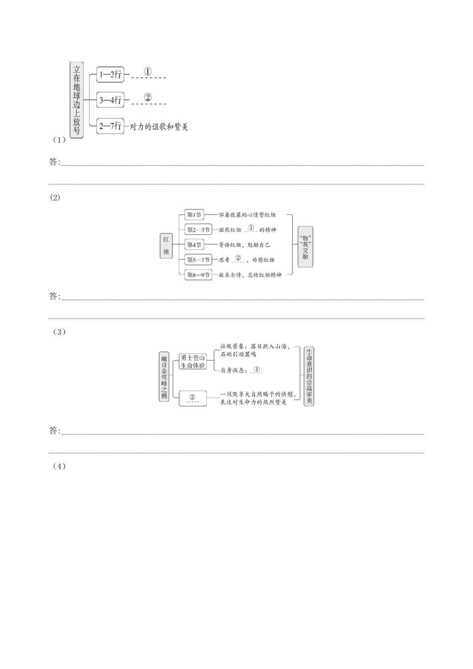 （3年高考2年模拟）版新教材高考语文 第一单元 2 立在地球边上放号 红烛 峨日朵雪峰之侧 致云雀讲义 新人教版必修1-新人教版高三必修1语文教案_第2页