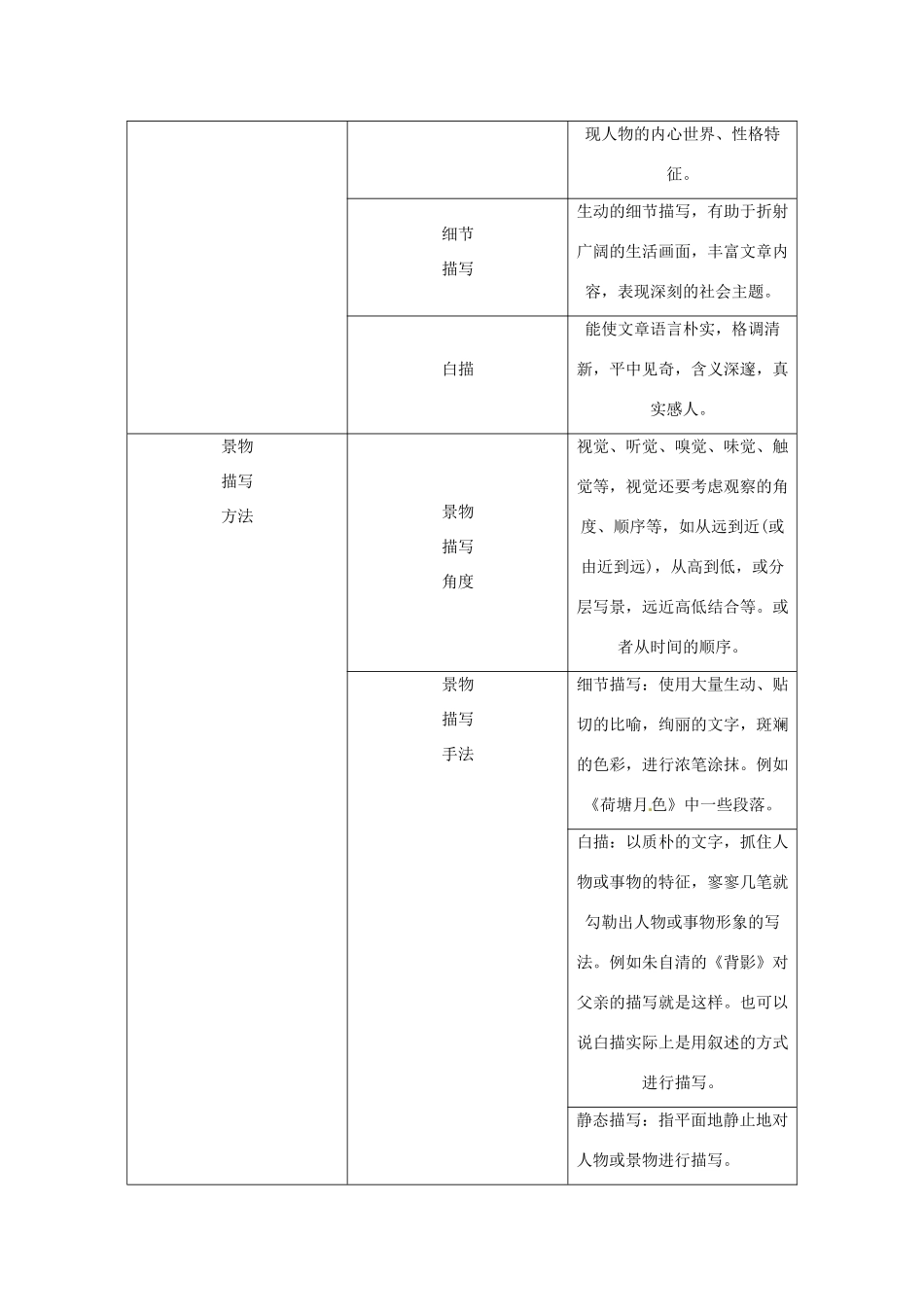 黑龙江省绥化市第九中学2013高考语文 3.2.2分析作品体裁的基本特征和主要表现手法专题复习教案_第3页