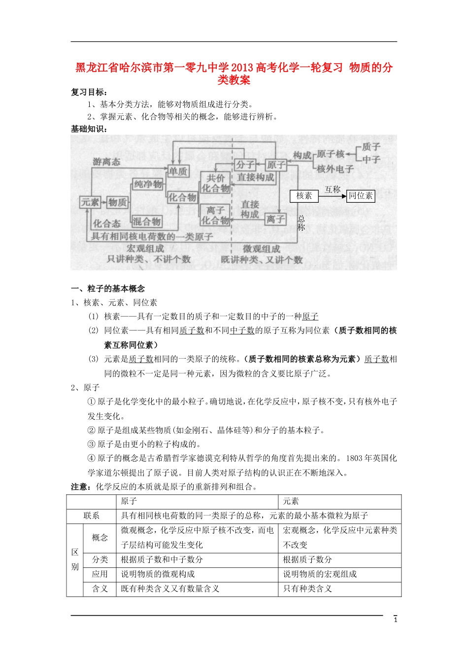 黑龙江省哈尔滨市第一零九中学2013高考化学一轮复习 物质的分类教案_第1页