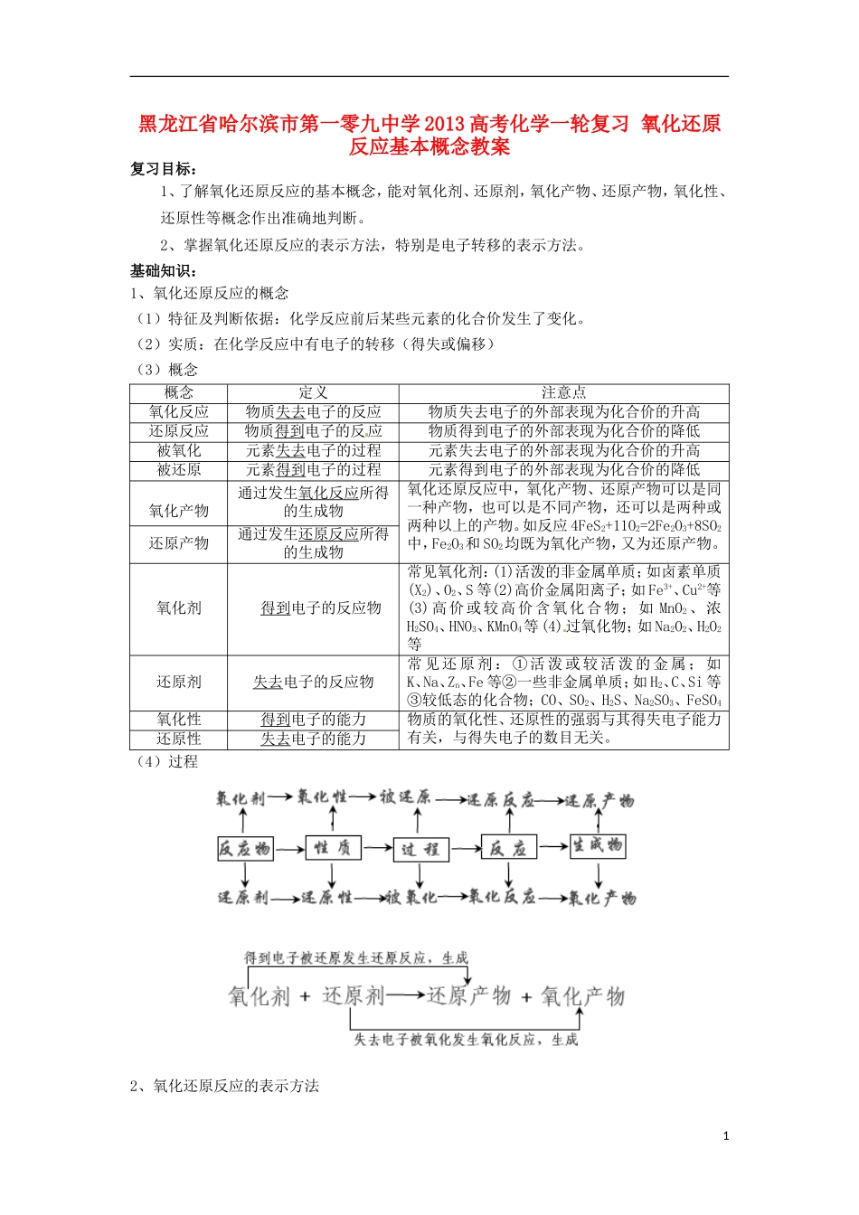 黑龙江省哈尔滨市第一零九中学2013高考化学一轮复习 氧化还原反应基本概念教案_第1页