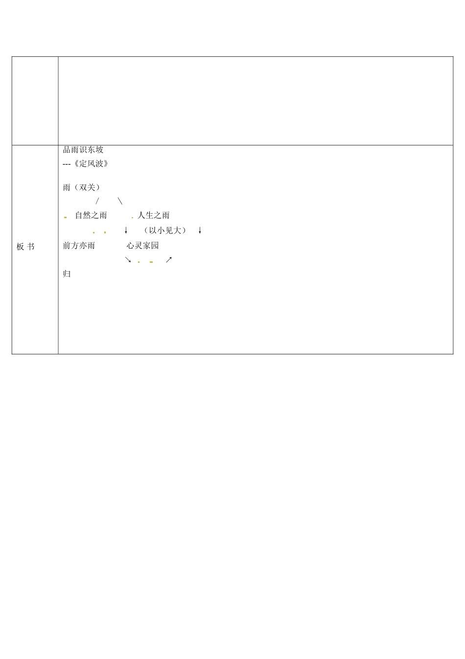 黑龙江省友谊县红兴隆管理局第一高级中学高一语文《定风波》教案_第3页