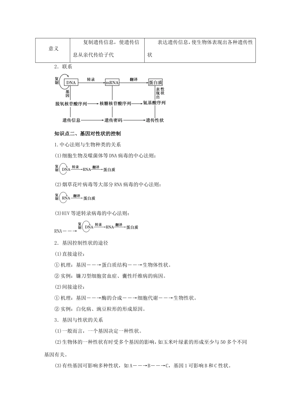 高考生物一轮复习 专题6.3 基因指导蛋白质的合成及对性状的控制（讲）（含解析）-人教版高三全册生物教案_第2页