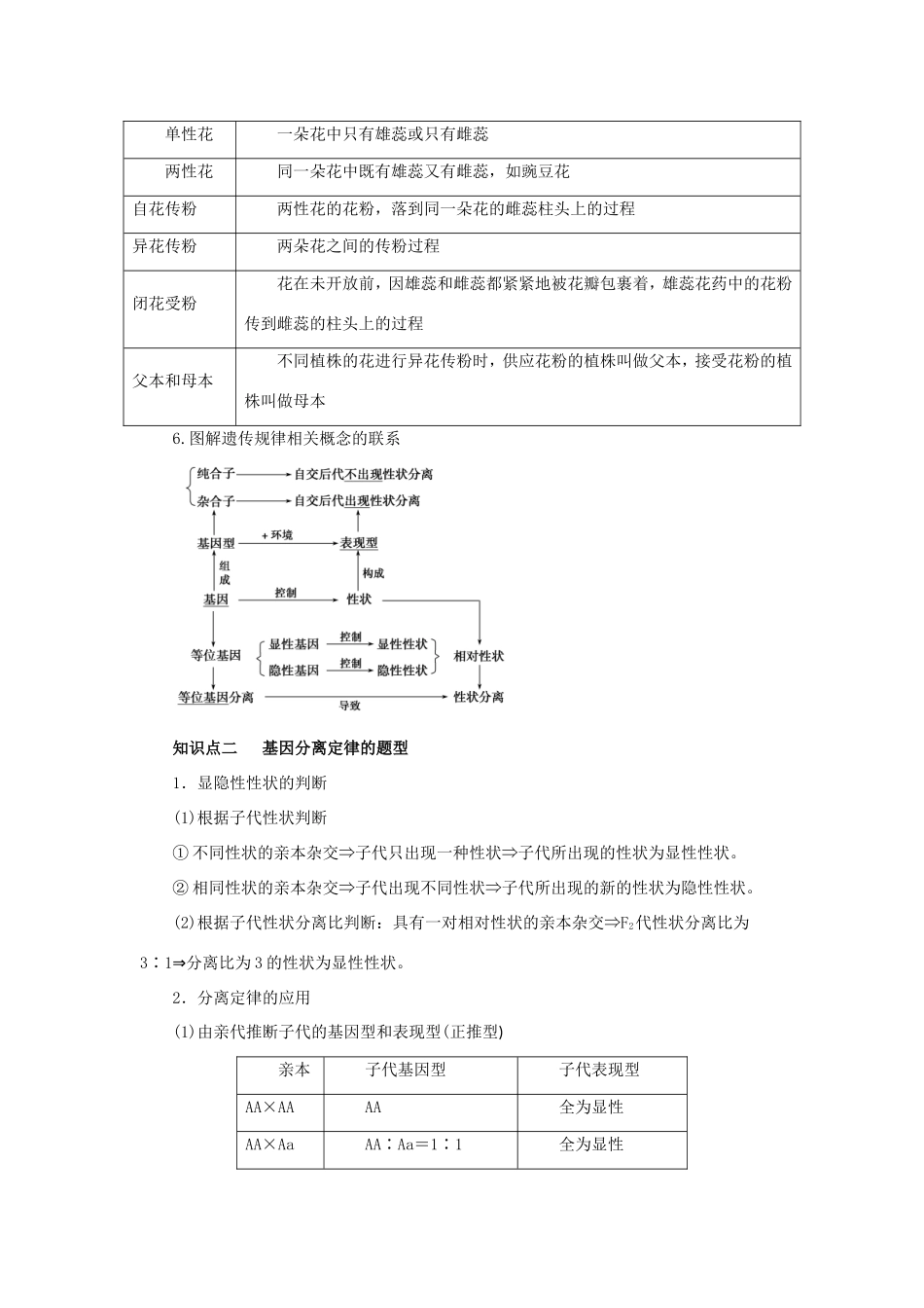 高考生物一轮复习 专题5.1 基因的分离定律（讲）（含解析）-人教版高三全册生物教案_第3页