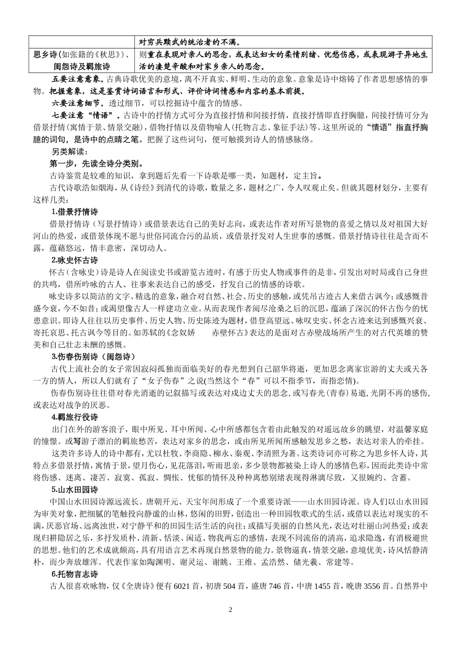 高中语文高考古代诗词鉴赏专题人教版_第2页