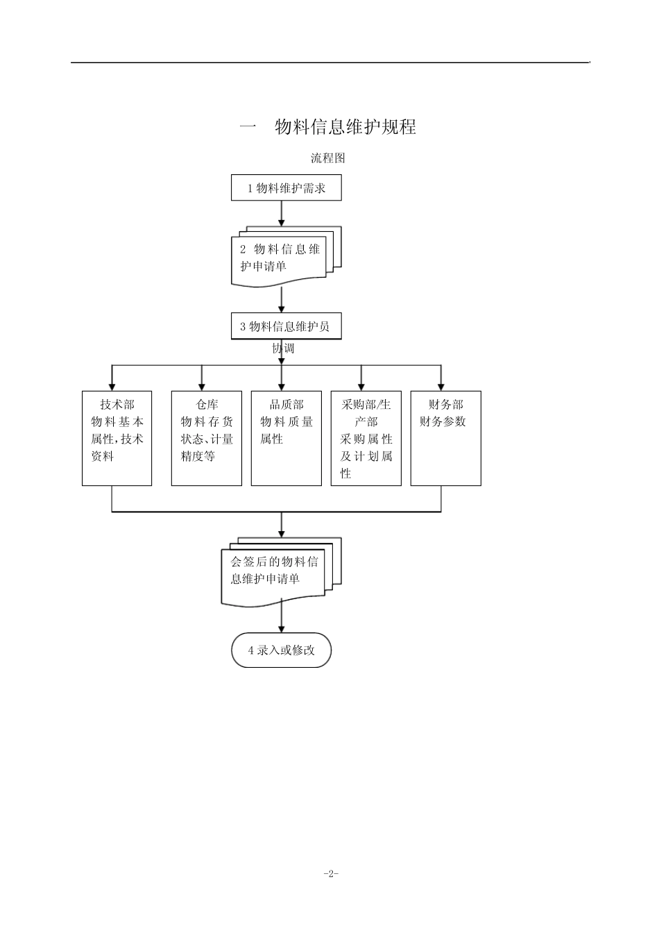 工作流程及操作规范 _第2页