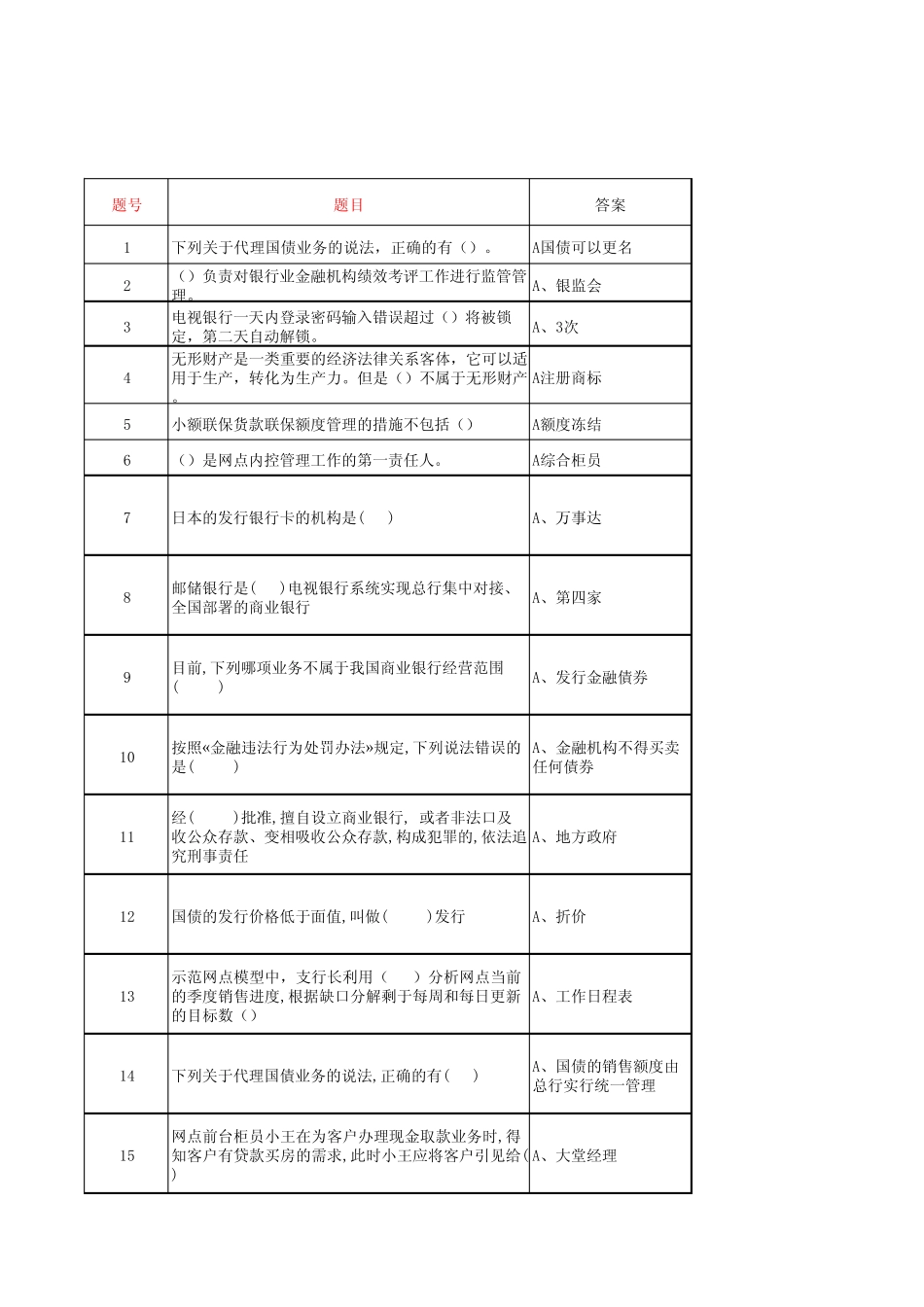 2016年全国代理营业机构负责人任职资格模拟试题(临沧5套) _第1页