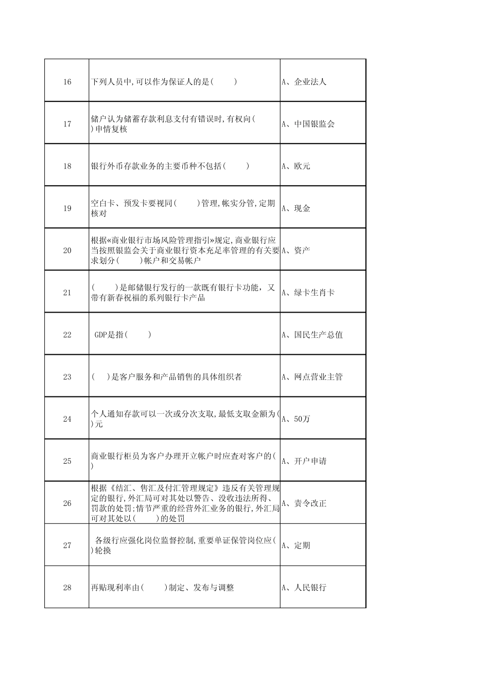 2016年全国代理营业机构负责人任职资格模拟试题(临沧5套) _第2页