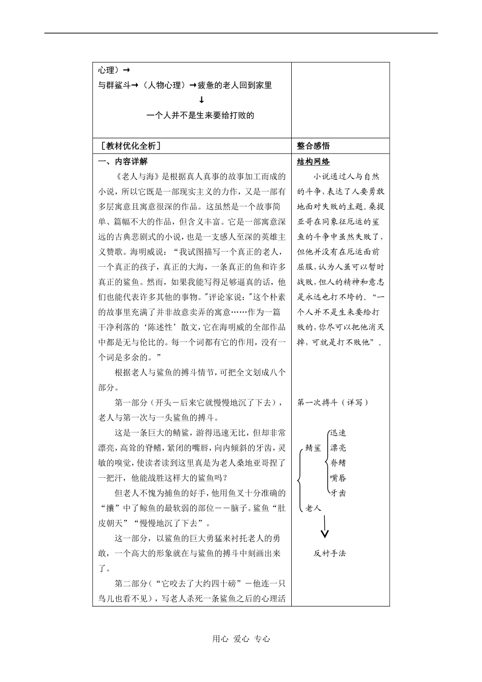 高中语文老人与海 3人教版必修三_第2页