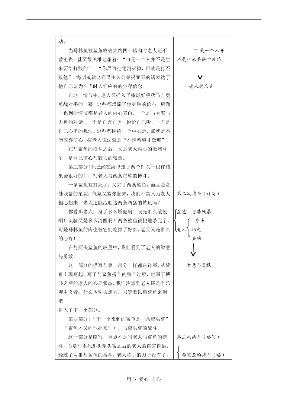 高中语文老人与海 3人教版必修三_第3页