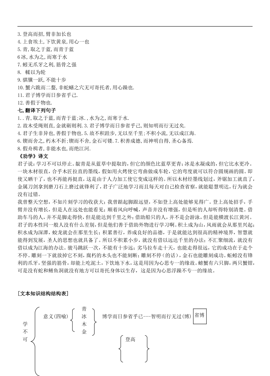 高中语文第二专题 获得教养的途径（问题探讨）求学之道劝学(节选)荀子苏教版必修1_第3页