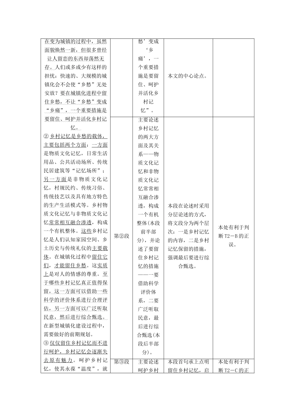 高中语文一轮复习 板块二 现代文阅读 专题一 论述类文本阅读讲义-人教版高中全册语文教案_第3页