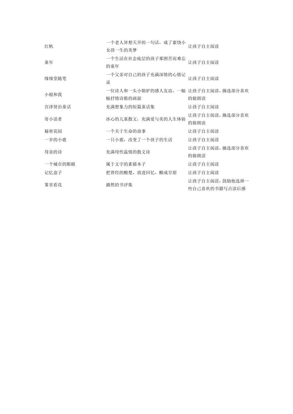 高中语文12岁以上阅读书目推荐教案人教版_第2页