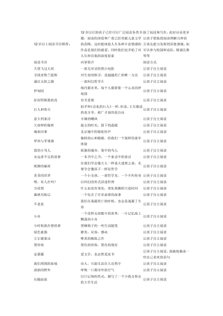 高中语文12岁以上阅读书目推荐教案人教版