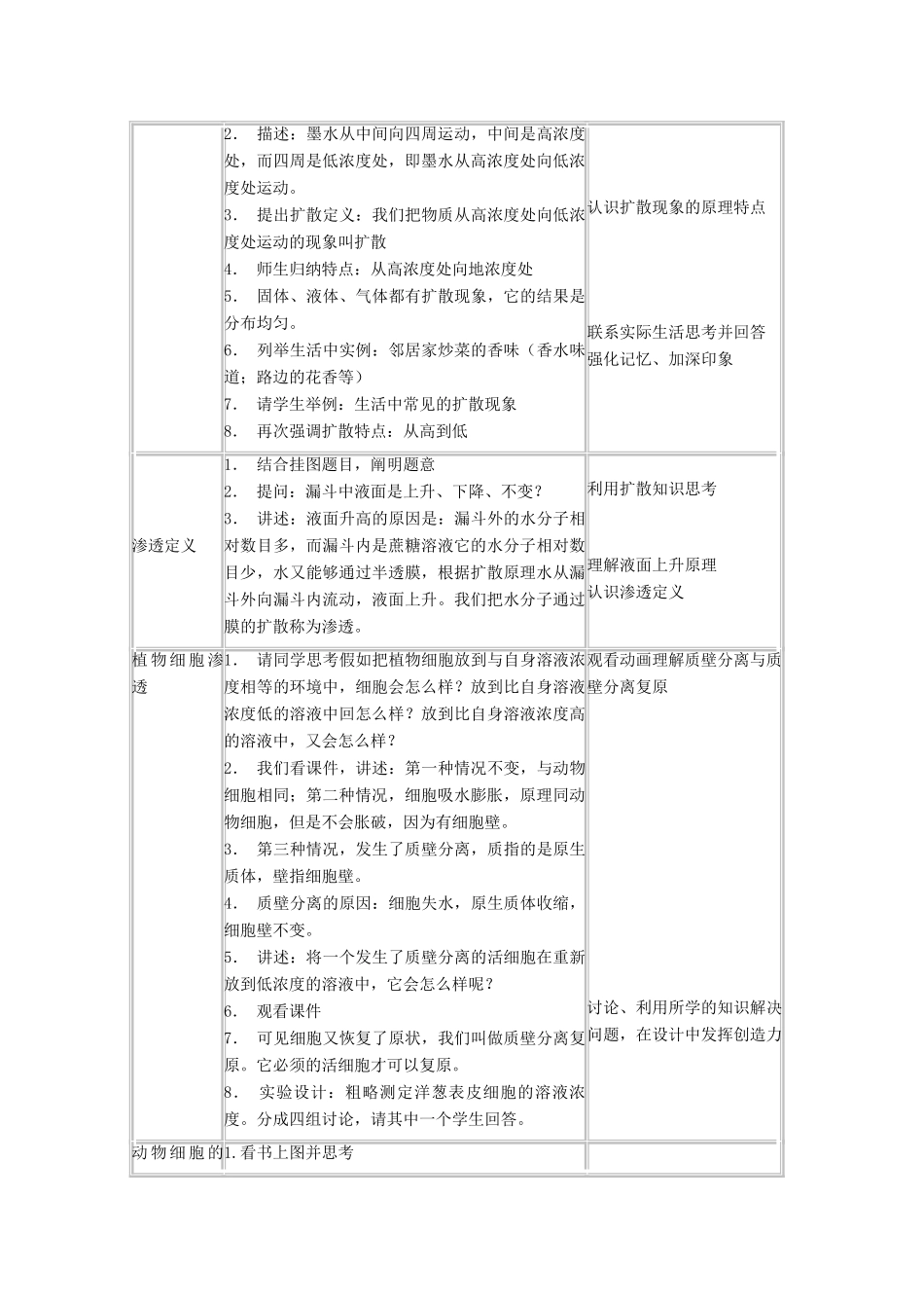 高中生物《物质出入细胞的方式》教案4 浙教版必修1_第2页