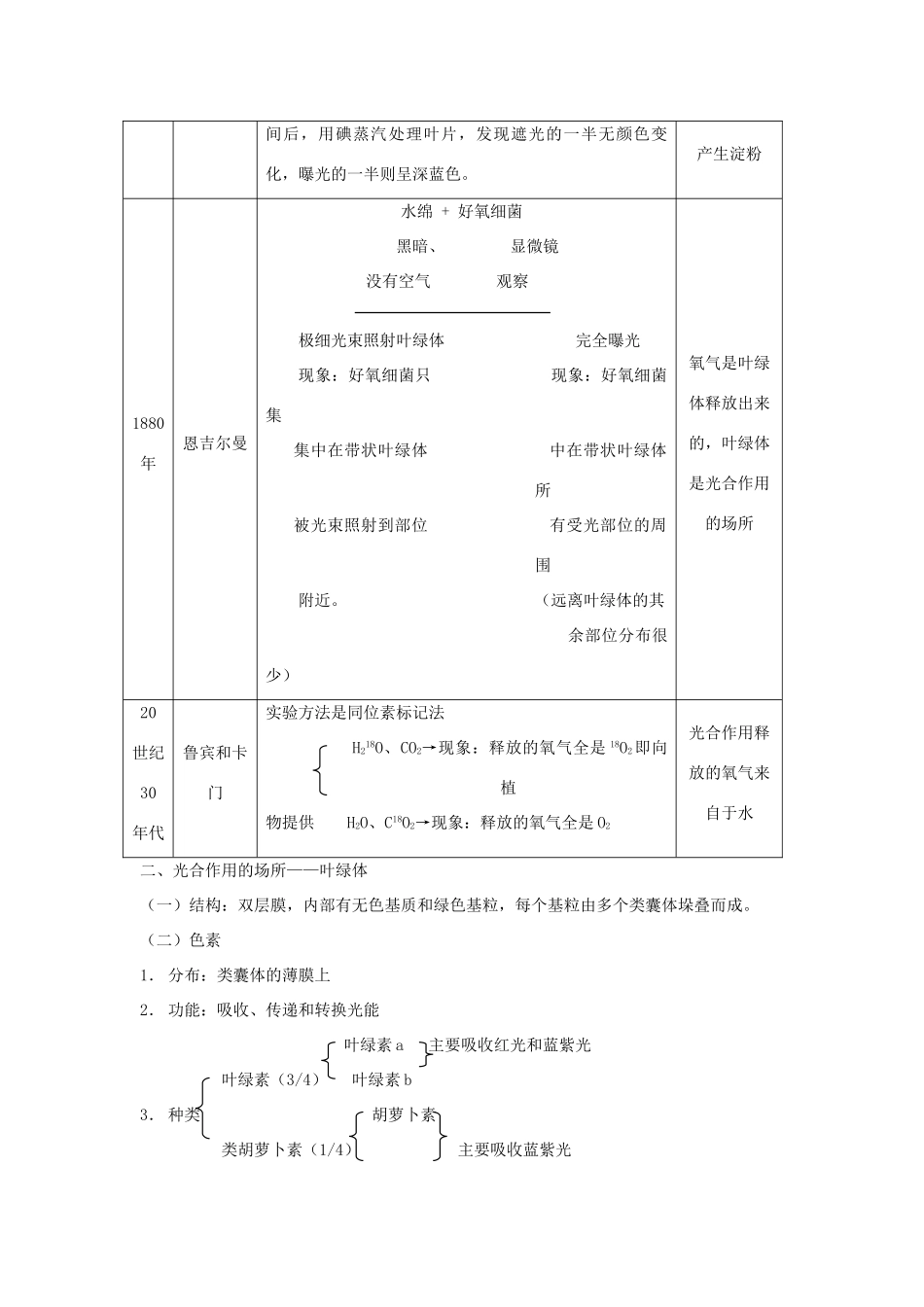 高中生物《光合作用》教案4 浙科版必修1_第2页
