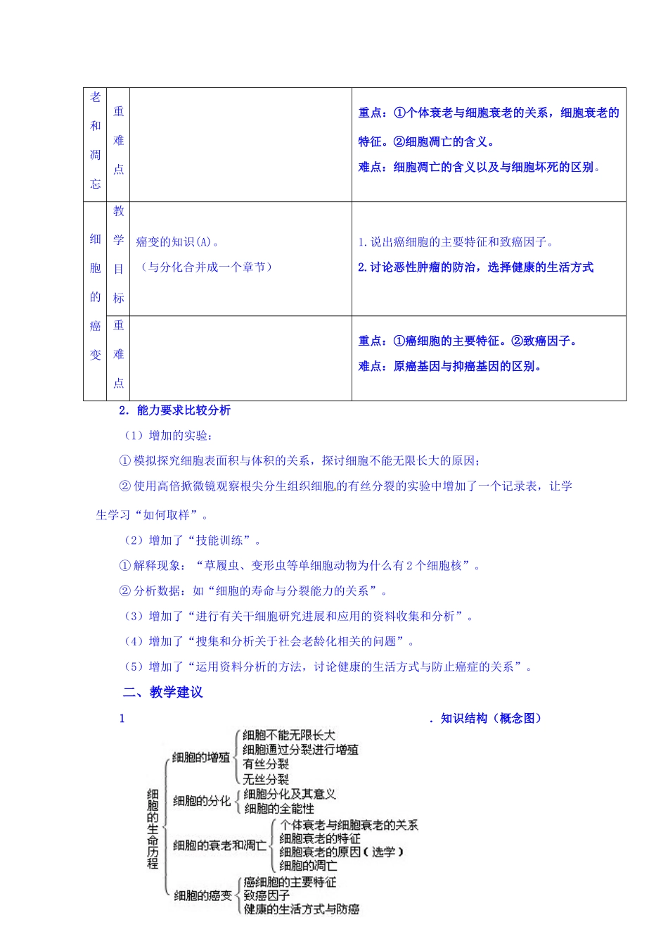 高中生物 《细胞的生命历程》教案 新人教版必修1_第2页