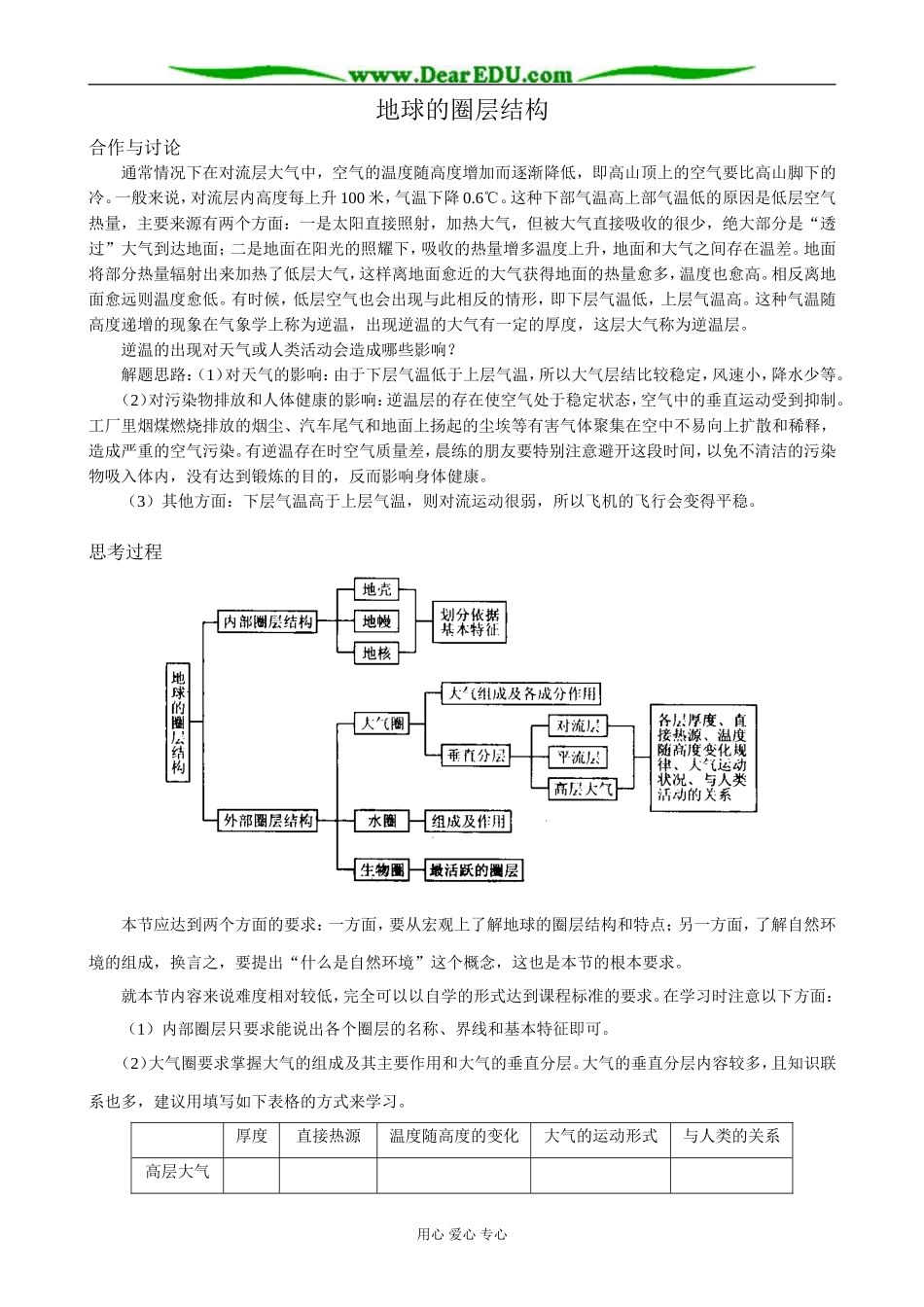高中地理地球的圈层结构教案2中图版 必修1_第1页