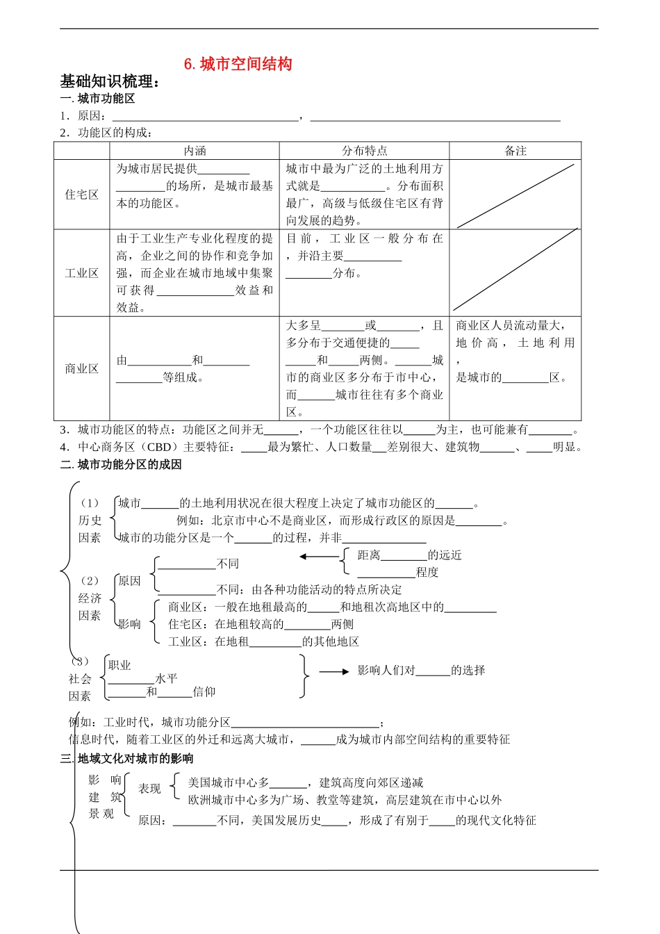 高中地理6.城市空间结构鲁教版必修2_第1页