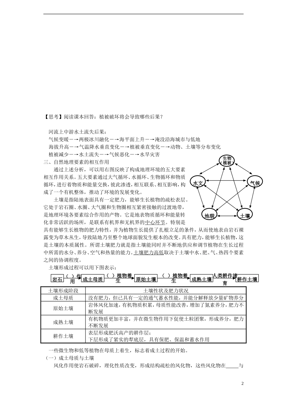 高中地理 自然地理环境的整体性教案 湘教版必修1_第2页