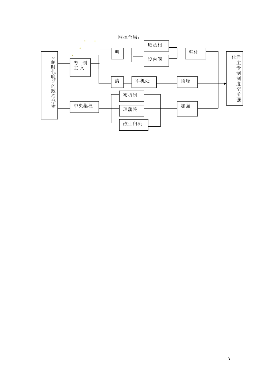 青海师范大学附属第二中学高中历史 1.4专制时代晚期的政治形态导学案 新人教版必修1_第3页