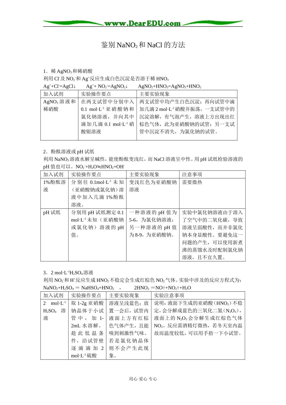 鉴别NaNO2和NaCl的方法_第1页