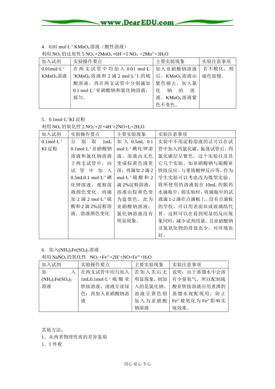 鉴别NaNO2和NaCl的方法_第2页