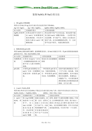 鉴别NaNO2和NaCl的方法