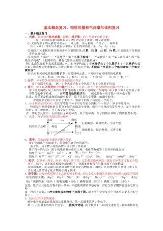贵州省贵阳市高考化学 基本概念 物质的量和气体摩尔体积复习教案-人教版高三全册化学教案
