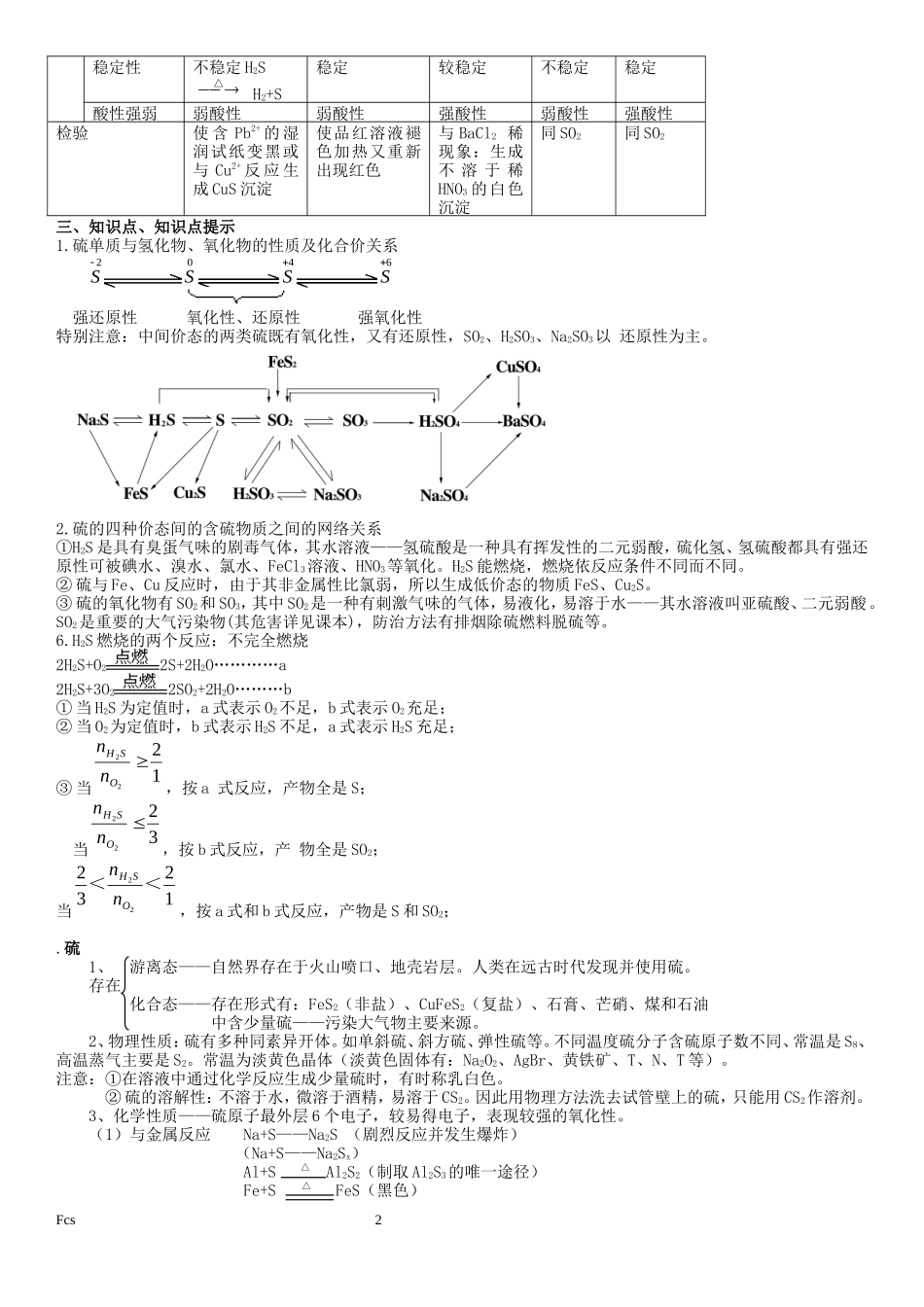 贵州省安顺市民族中学第一轮复习化学教案第六章硫、硫酸_第2页