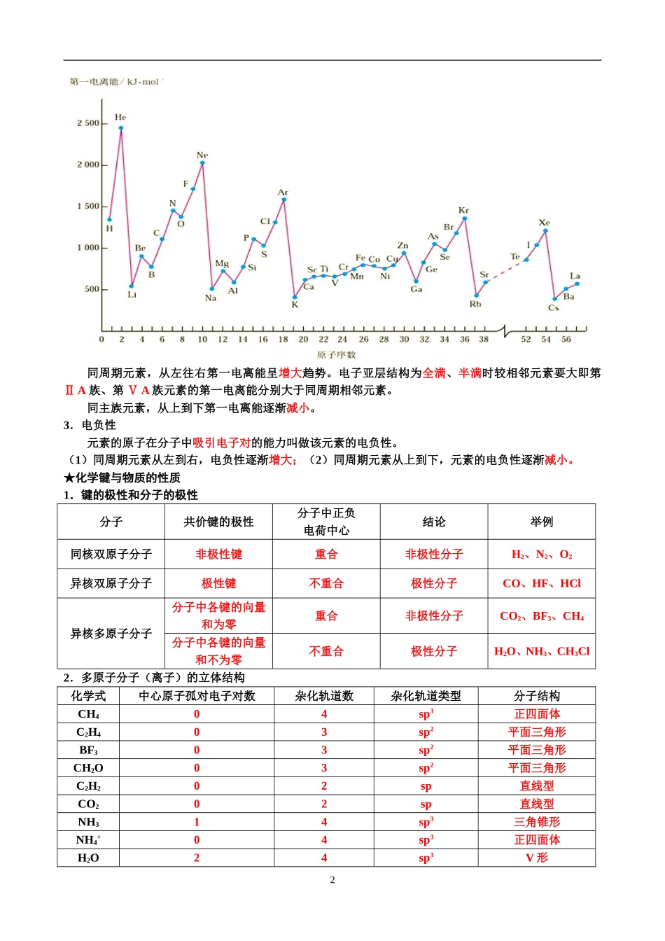 讲稿-人教版选修3-物质结构与性质_第2页