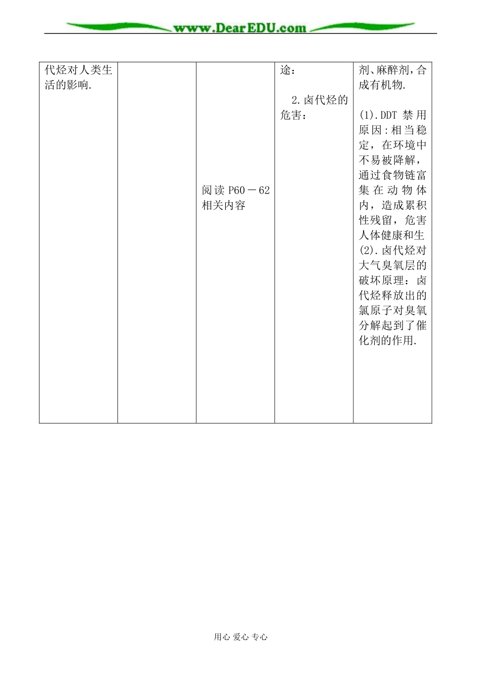 苏教版高中化学选修5卤代烃教案_第2页