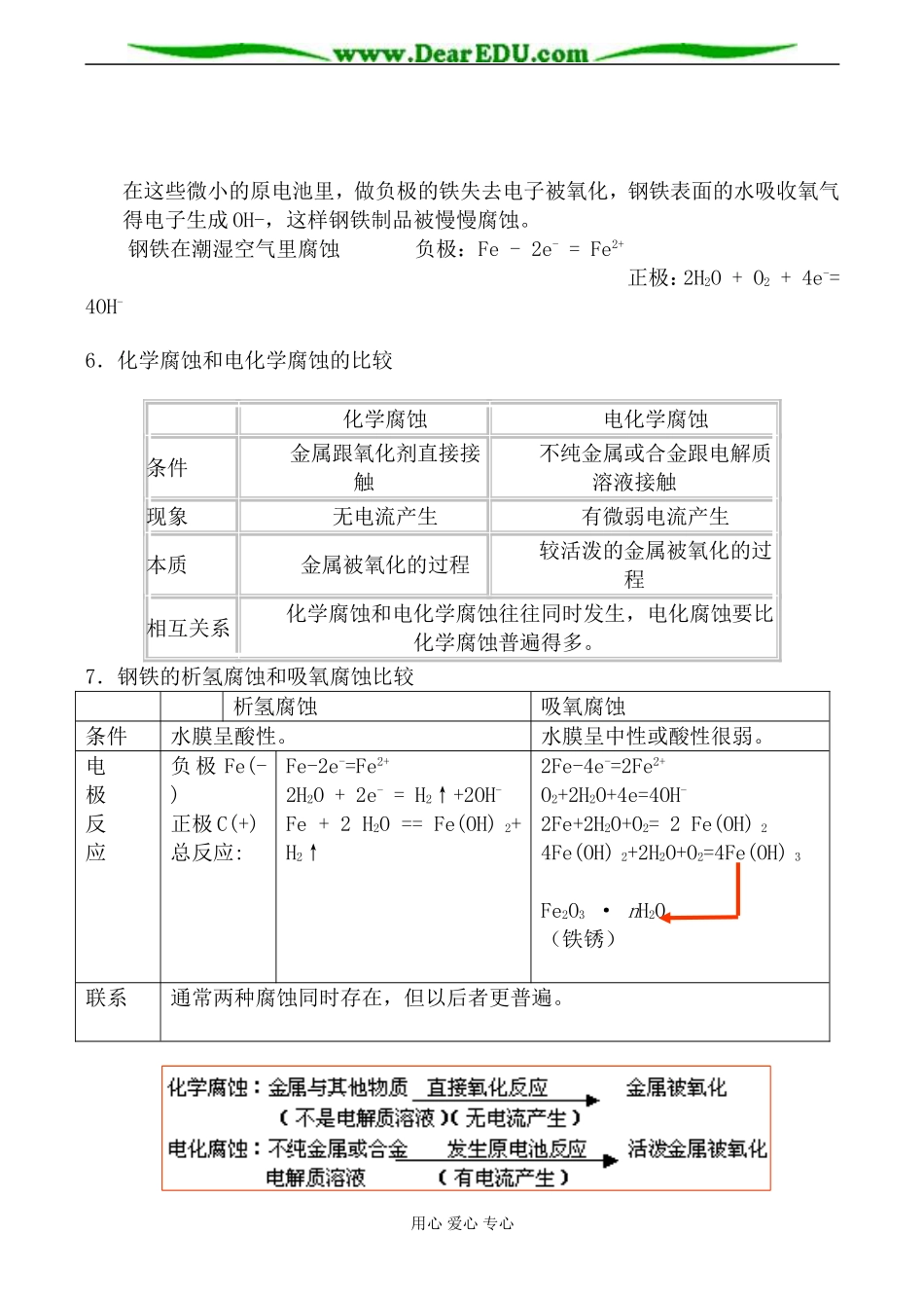 苏教版高中化学选修4金属的腐蚀与防护教案_第2页