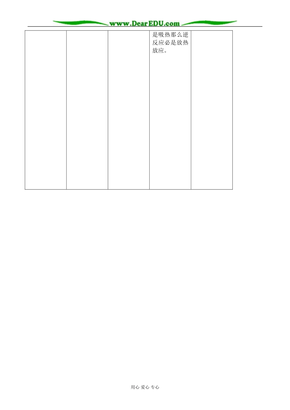 苏教版高中化学选修4化学反应中的热效应2_第3页