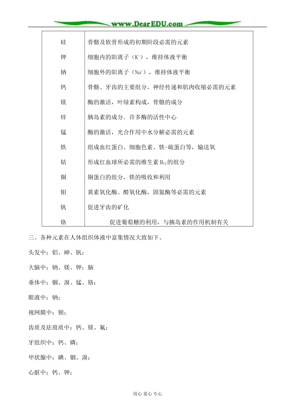 苏教版高中化学选修1人体中含有哪些元素_第2页