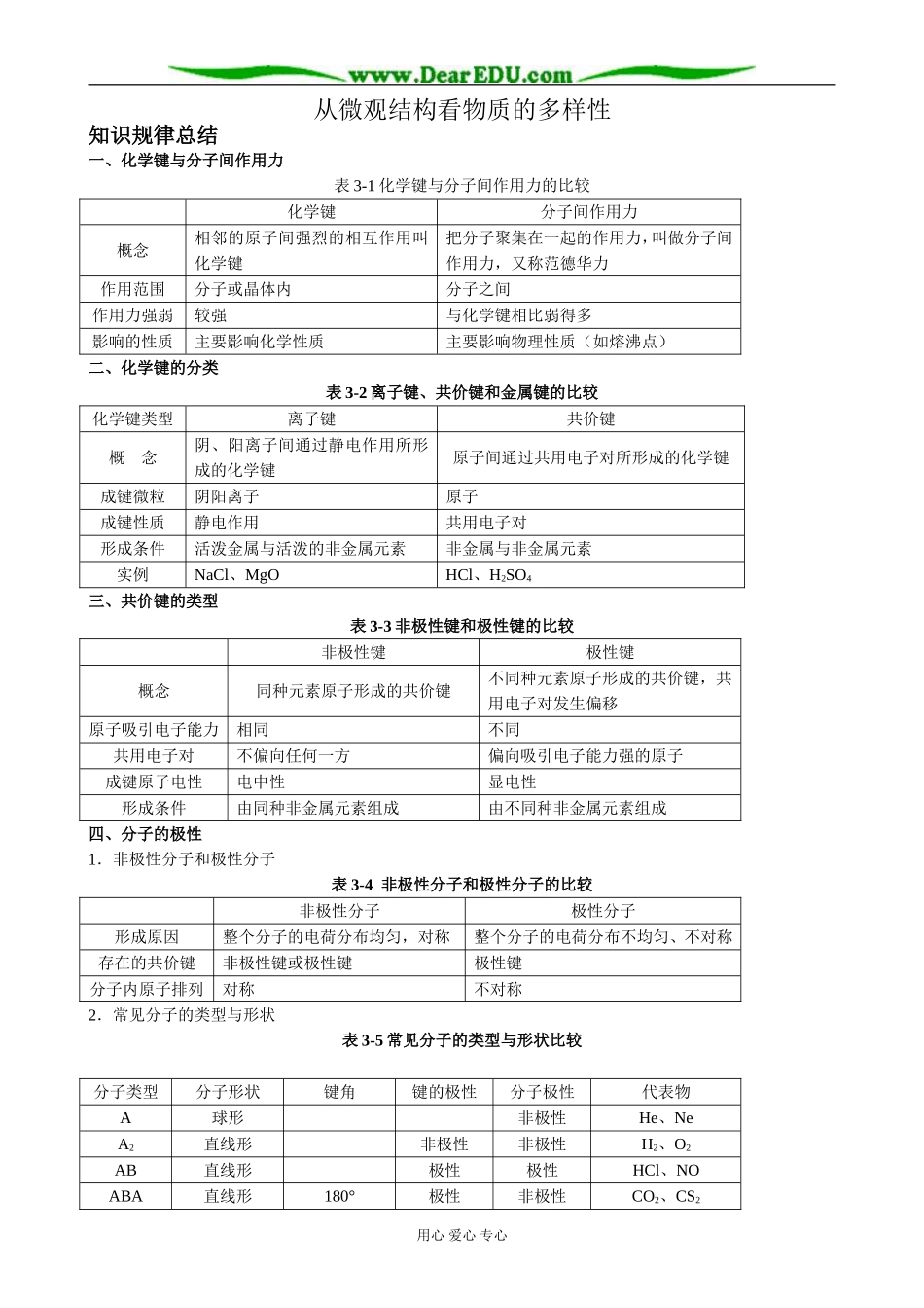 苏教版高中化学必修2从微观结构看物质的多样性_第1页