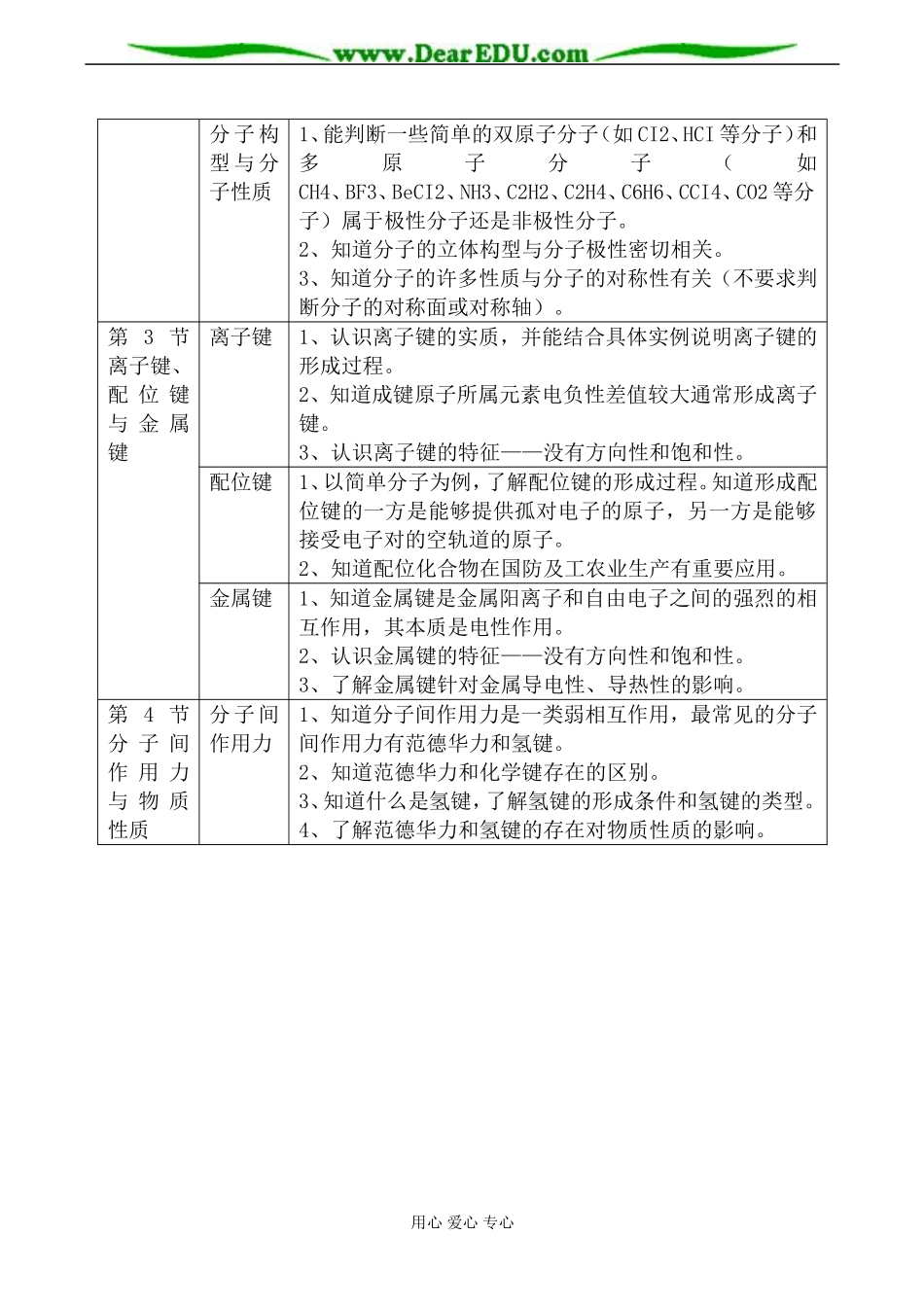 苏教版必修2高中化学微观之间的相互作用力教案2_第2页
