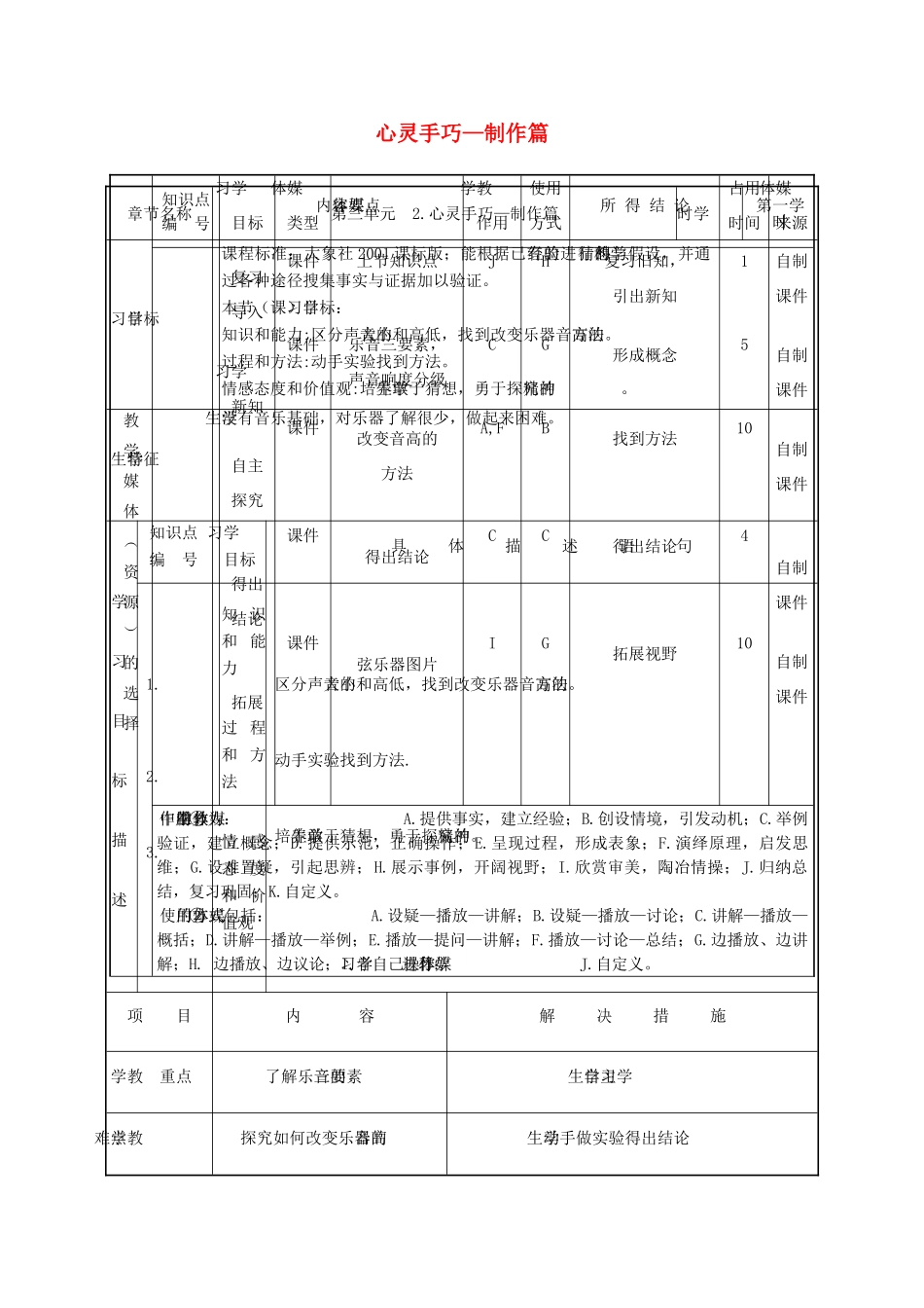 秋六年级科学上册 3.2《心灵手巧--制作篇》教案 大象版-大象版小学六年级上册自然科学教案_第1页