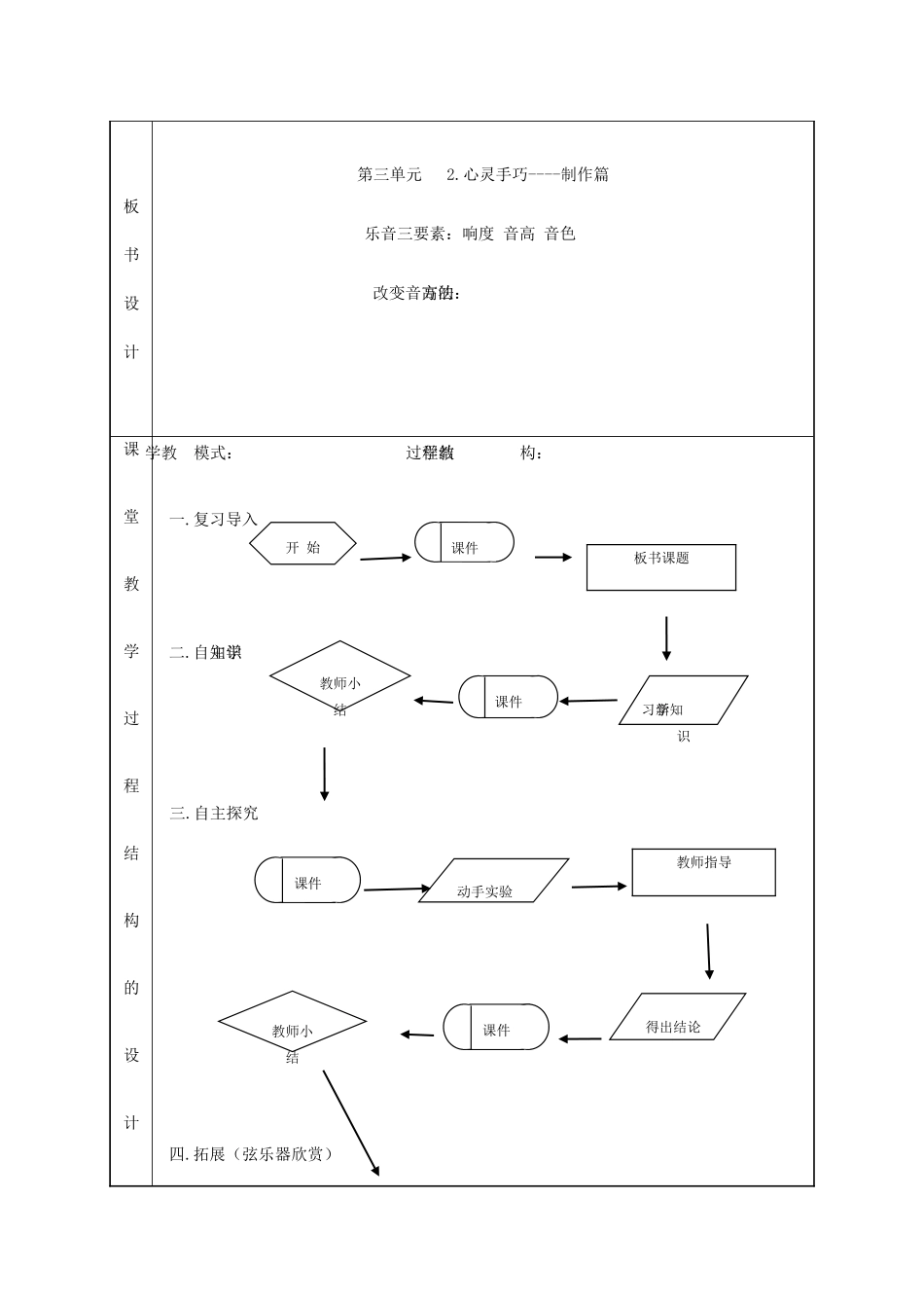 秋六年级科学上册 3.2《心灵手巧--制作篇》教案 大象版-大象版小学六年级上册自然科学教案_第2页