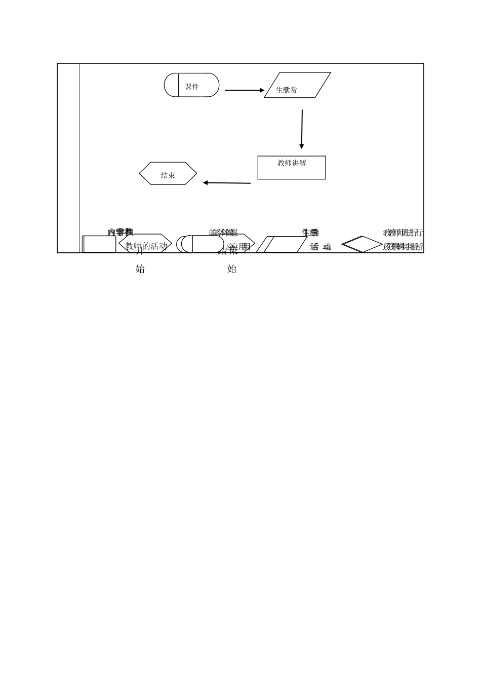 秋六年级科学上册 3.2《心灵手巧--制作篇》教案 大象版-大象版小学六年级上册自然科学教案_第3页