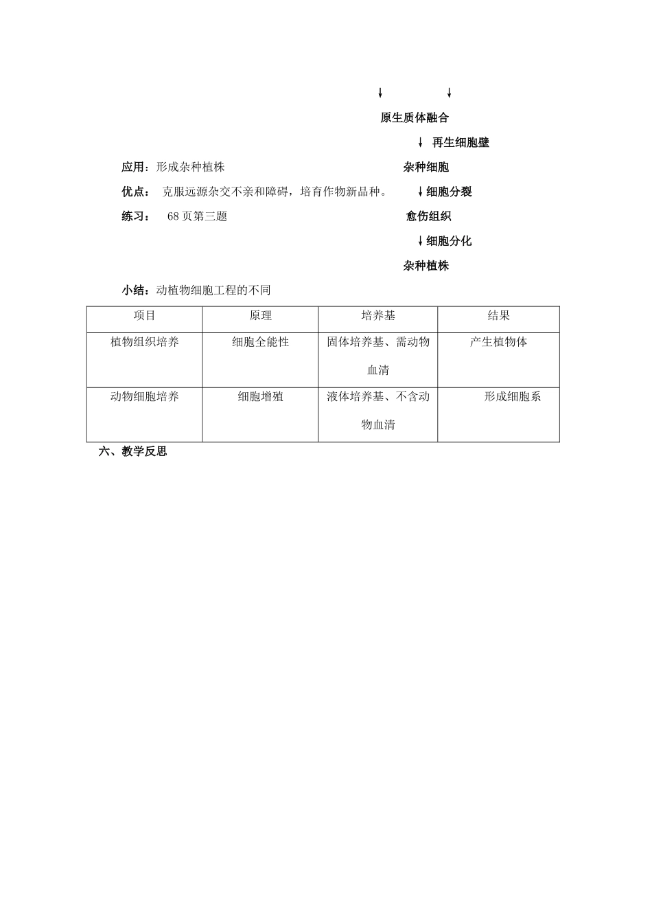 福建省厦门市集美区灌口中学高中生物 植物细胞工程教案 新人教版必修3 _第3页